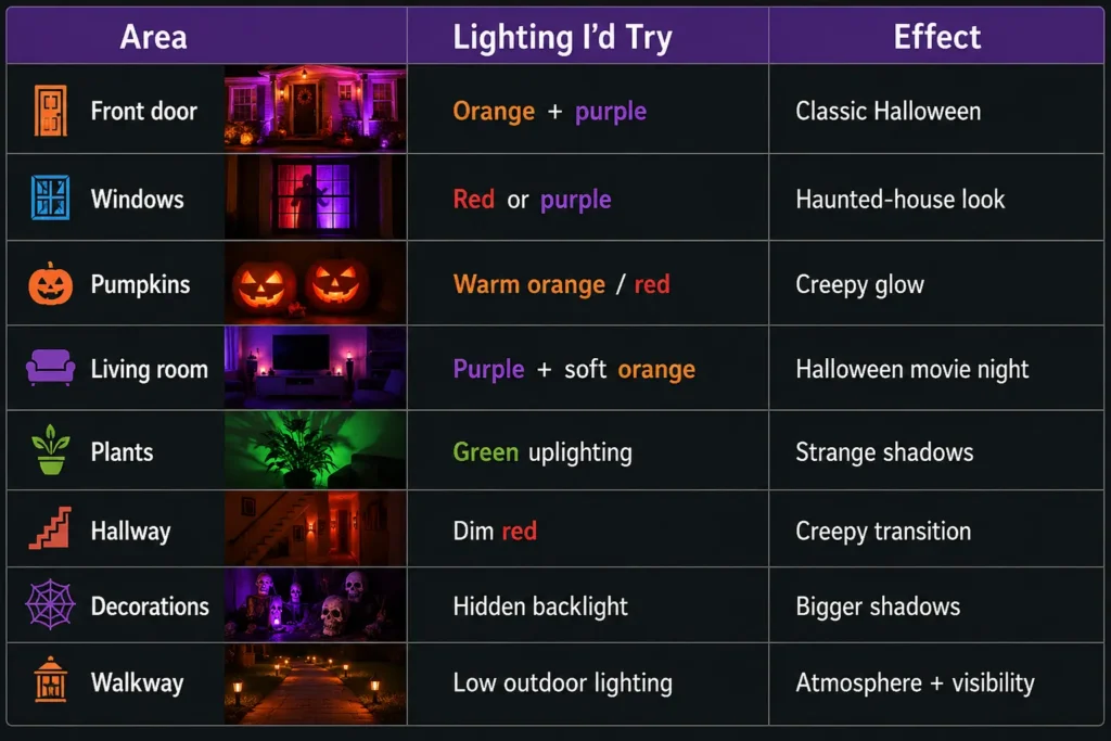 Halloween Smart Lighting Ideas