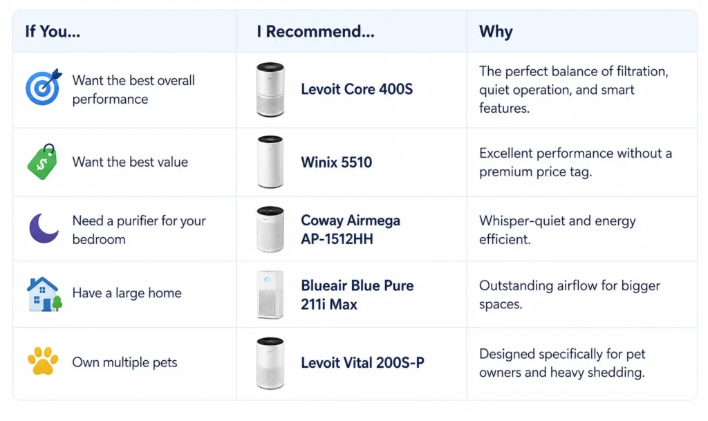 Air Purifier for Pet Pet Hair vs Pet Dander vs Pet Odors Which Air Purifier Should You Choose