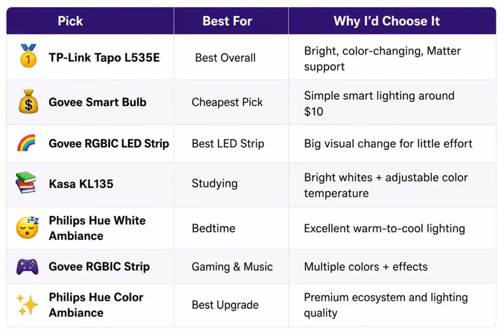 Quick Comparison Best Smart Lights for Dorm Room
college dorm lights
smart lights for dorm room dorm room lighting smart lighting for students college dorm lights LED lights for dorm room