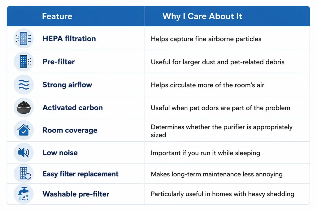 What Is the Best Air Purifier for Pet Hair I Looked at What Actually Matters