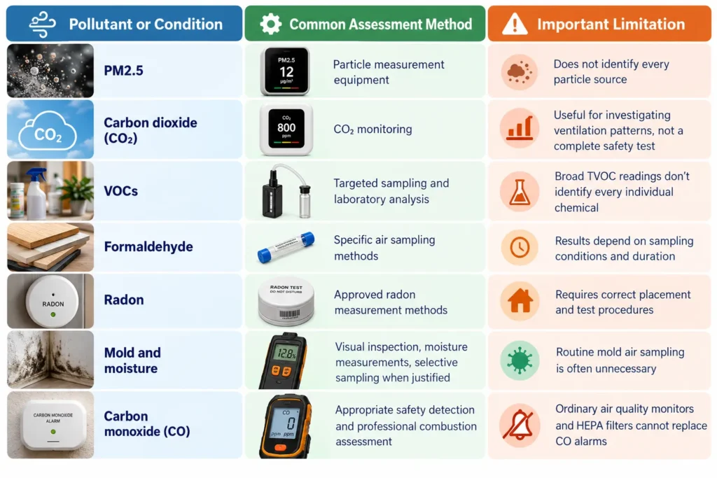 Common Types of Home Air Testing